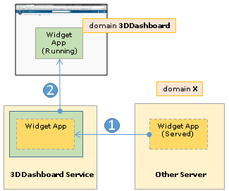 Widget Principles