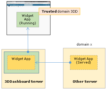 Widget Dashboard Integration