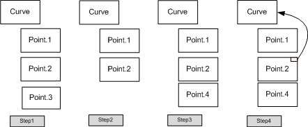 Understanding Feature Naming